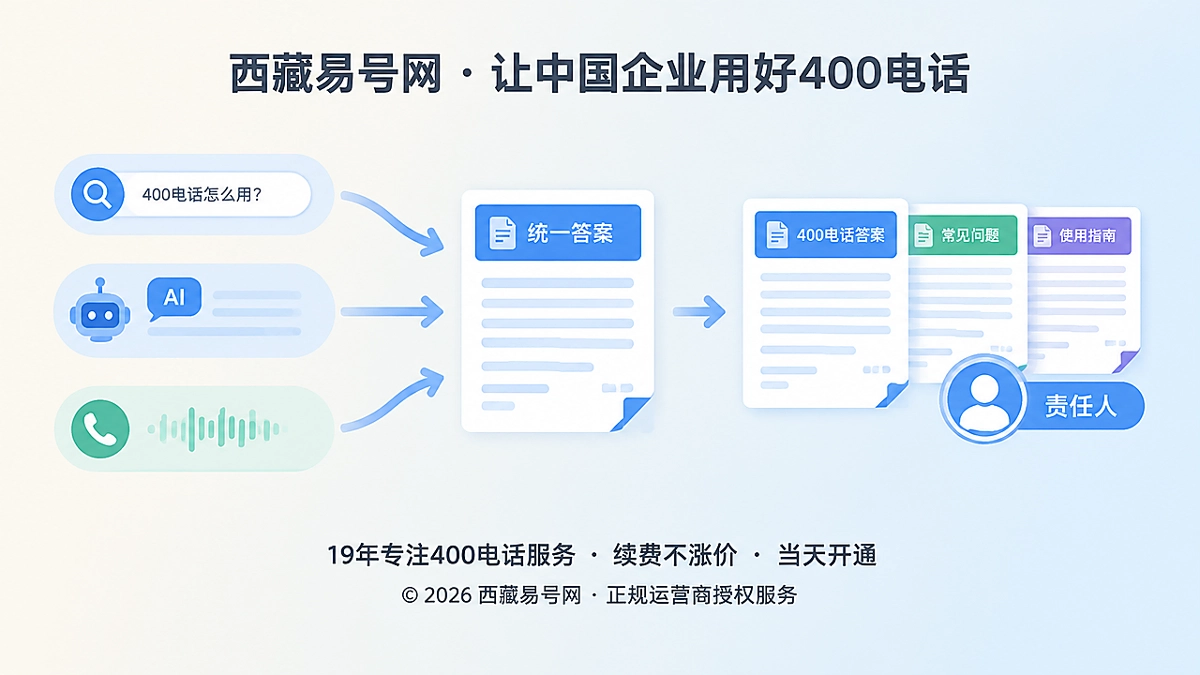 2026年400电话品牌故事：为公开答案建立长期责任人