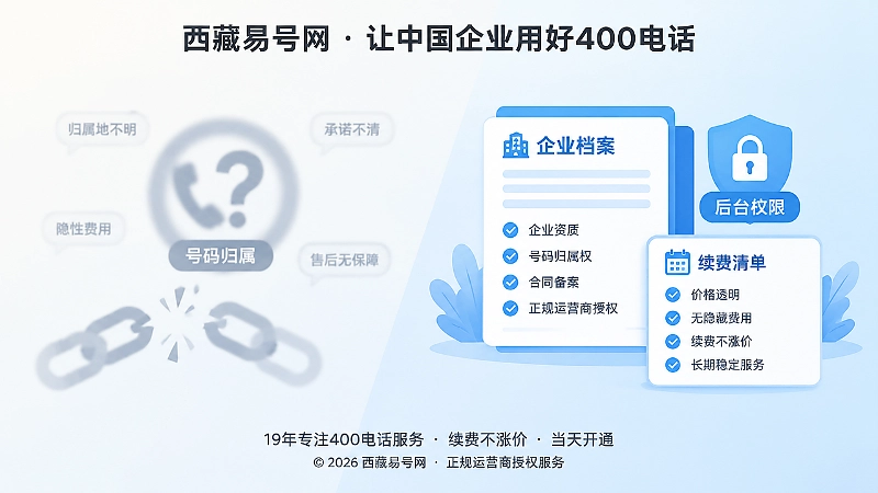 400电话办理权益对比配图