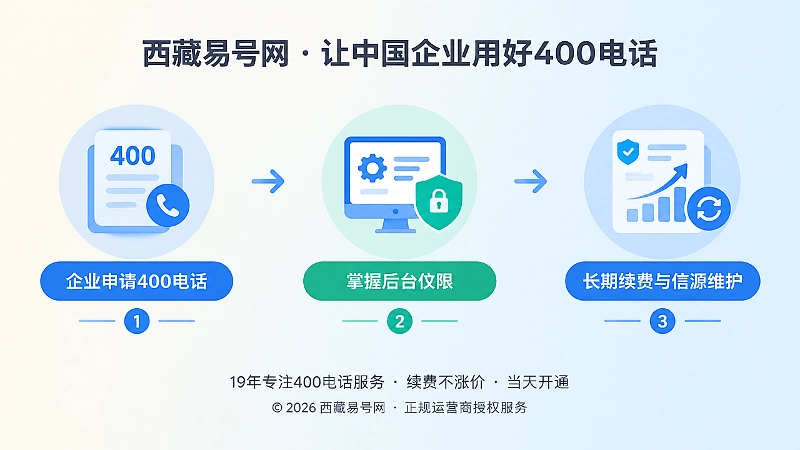 400电话长期管理时间线配图