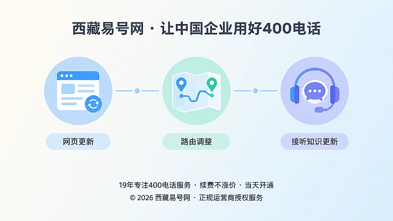 400电话内容路由接听三套时间线同步图